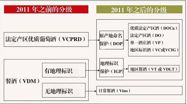 西班牙葡萄酒的等级划分图片,西班牙干红葡萄酒分级