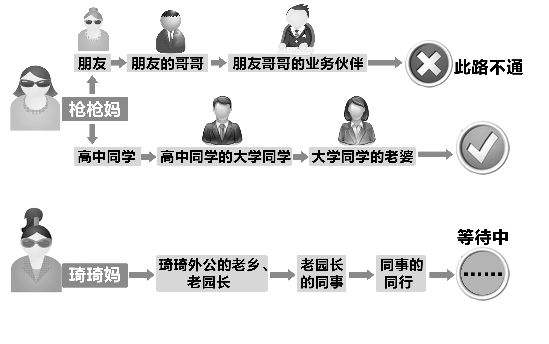 简历投出去了几天没回音咋回事,简历投出去几天有反馈