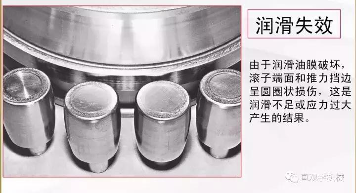 26页ppt讲透滚子轴承的损伤及原因，这真的是机械行业的一次总结