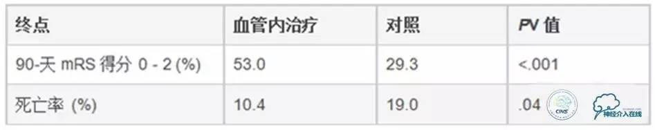 急性缺血性卒中静脉溶栓2018指南,急性缺血性卒中血管内再通标准