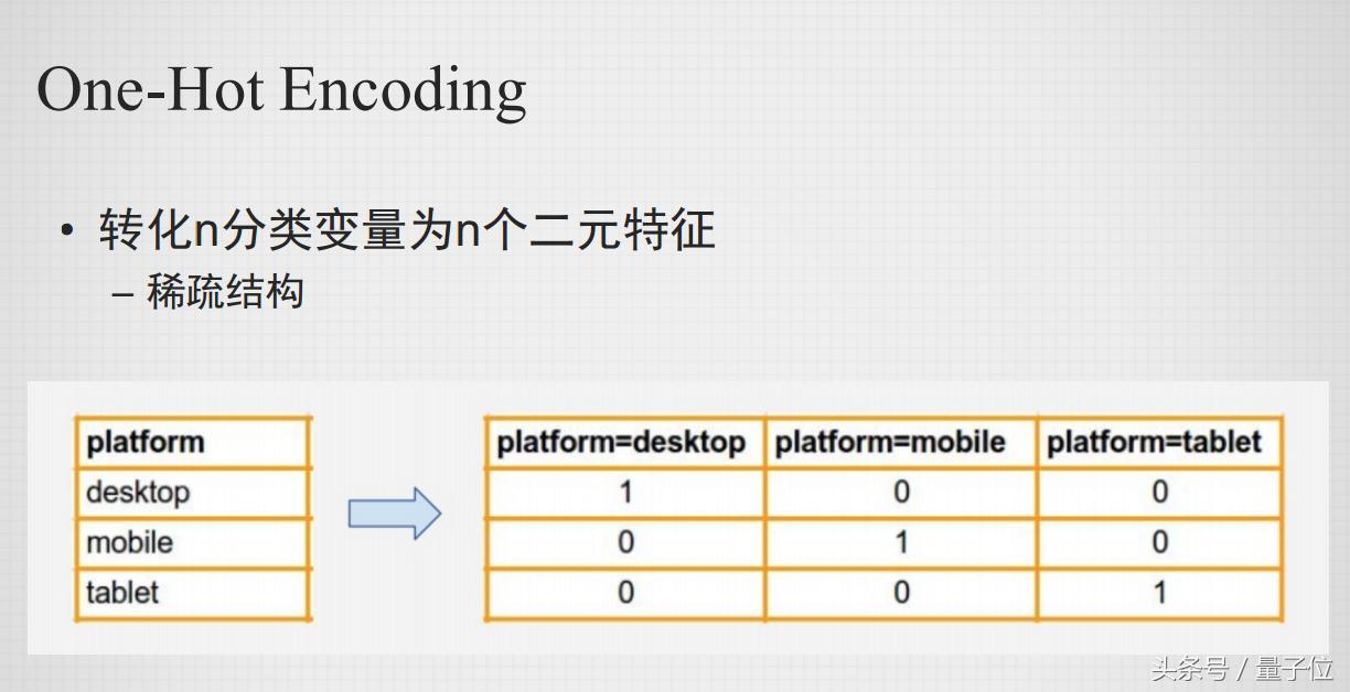 干货分享施工管理,干货分享合集100例