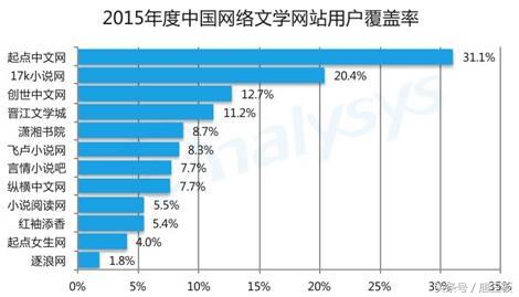 网络文学市场发展现状,网络文学繁荣背后的深思