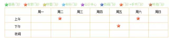 广佛地区咳嗽儿童剧增!看这几个医生看病不用愁