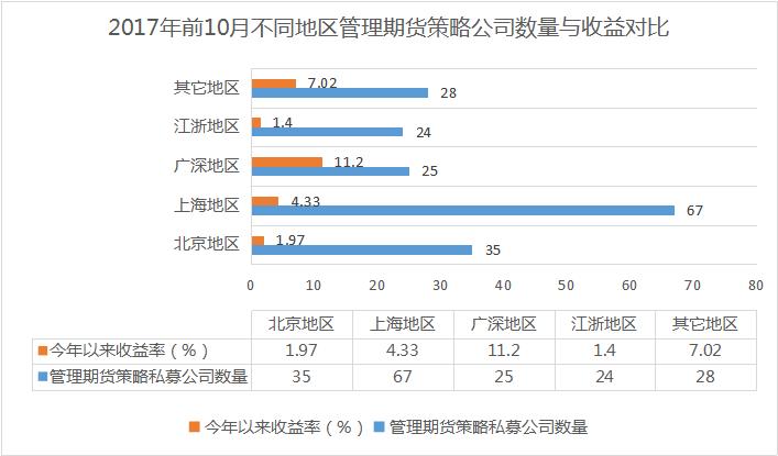 最新私募操作策略,期货私募策略