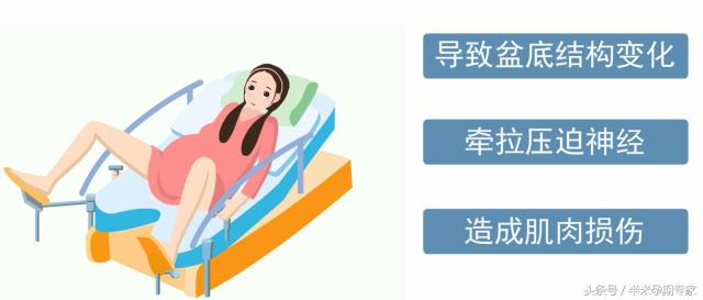 产后快速催尿方法,产后为何憋不住尿