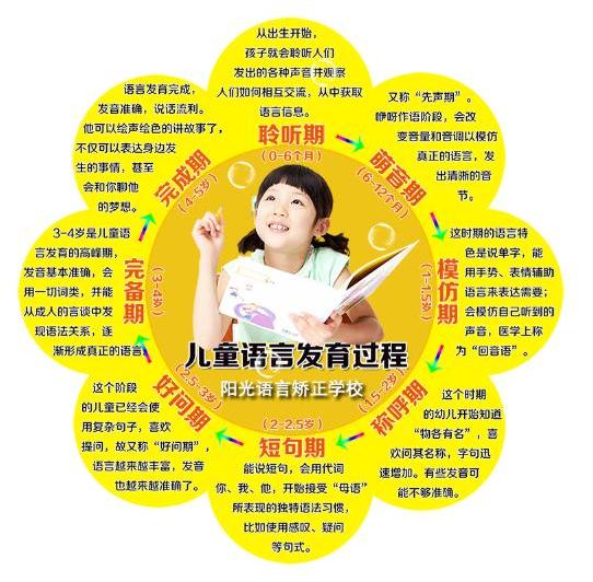 孩子说话晚是贵人语迟什么意思,孩子说什么贵人语迟