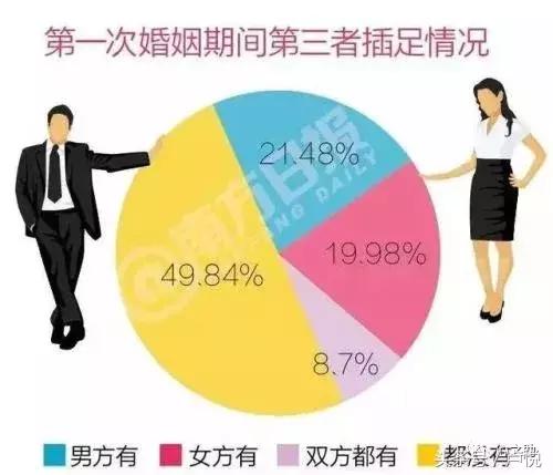 离婚最新数据,离婚大数据中国女人