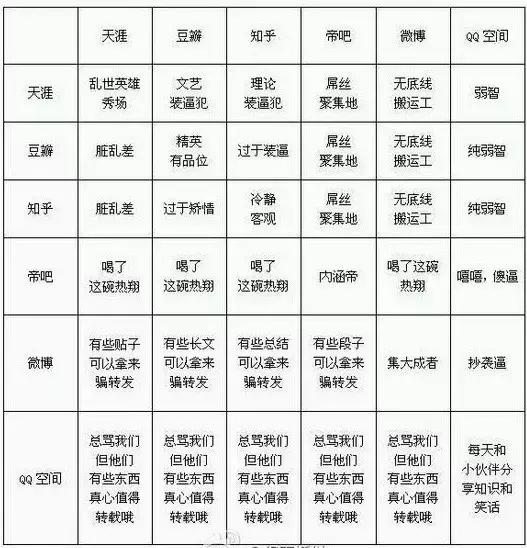 心理学流派之间的鄙视链,心理领域鄙视链