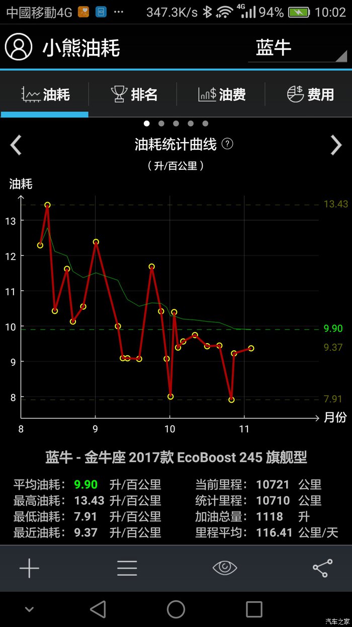 金牛座和宝马5系驾乘感受,福特金牛座与a6驾乘感受