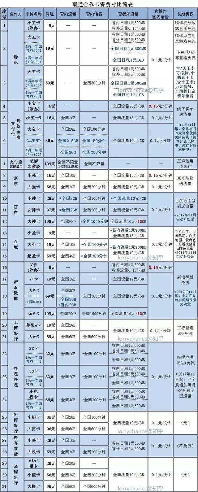运营商怎么选最便宜套餐,三大网络运营商哪家套餐最划算