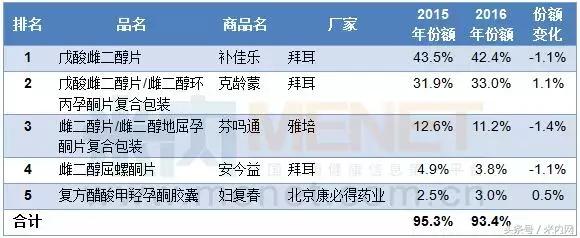 更年期进口药品排行榜,更年期激素药品排行榜