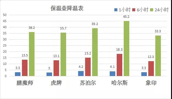 simita保温壶测评,must保温壶好吗