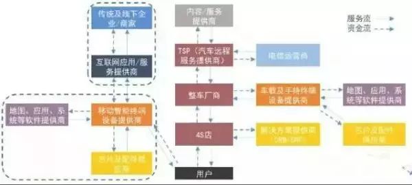 布局未来行业发展,布局未来做好当下