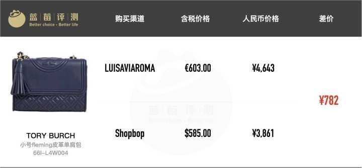 折扣季购物攻略,北美黑五海淘攻略