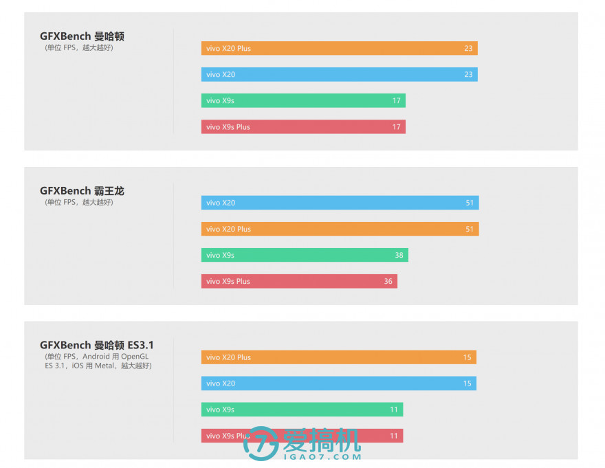 vivox20手机年度最佳拍照,vivox20柔光双摄测试