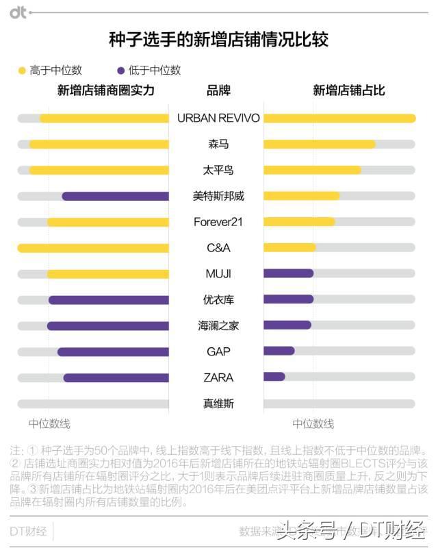 adidas哪个系列衣服高端,优衣库和阿迪达斯哪个质量好
