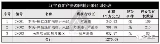 铁矿的未来发展前景,中国铁矿最新规划