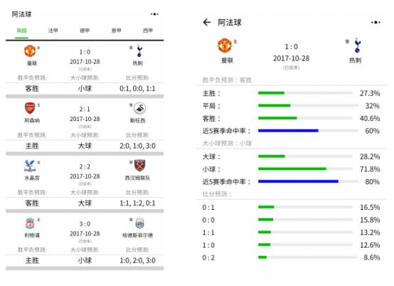 围棋选手谈人工智能技术,围棋选手谈人工智能方法