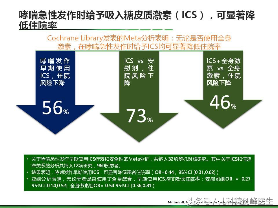 雾化治疗危害大吗？黄医森给出了答案