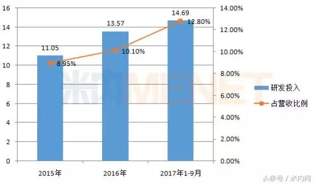这家药企手握21个过亿品种,全球十大药企研发投入