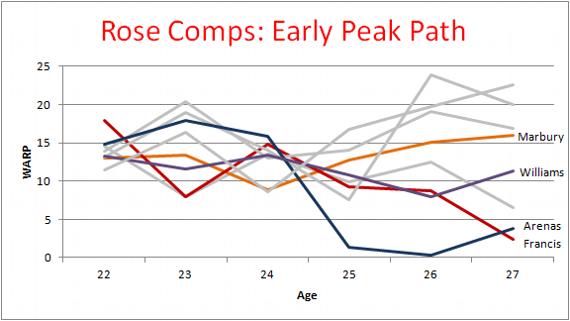 如果没有伤病乔治和罗斯谁强,如果罗斯没有受伤公牛队