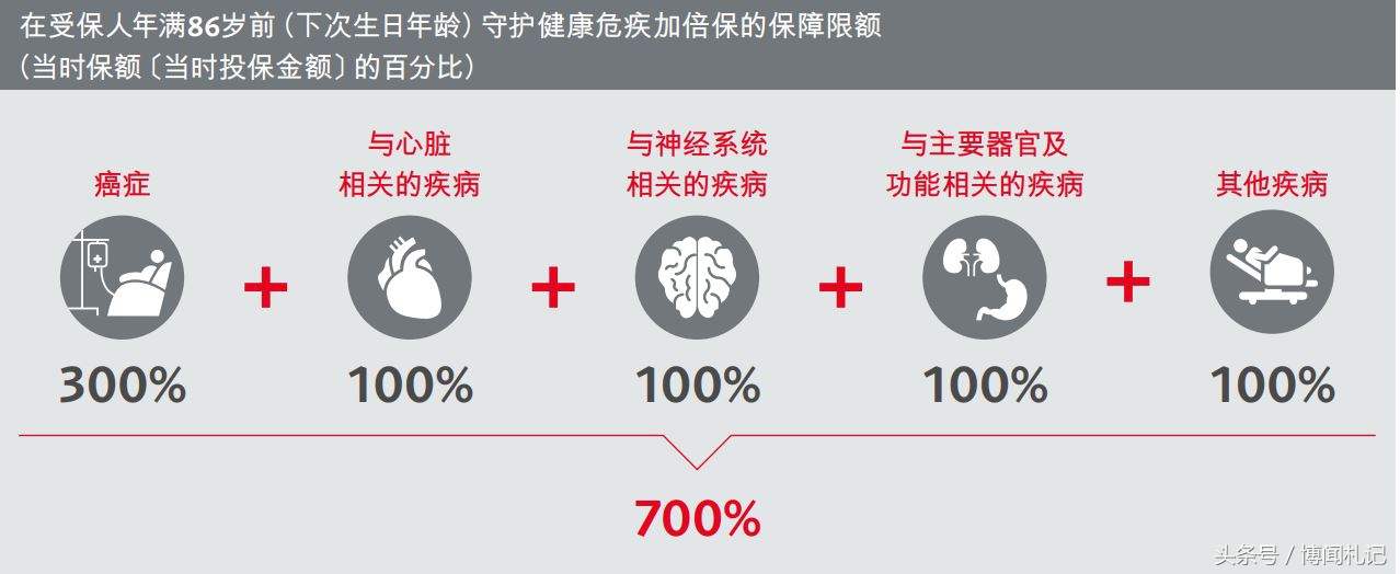 香港重疾保险排行榜,香港安盛重疾险怎么样