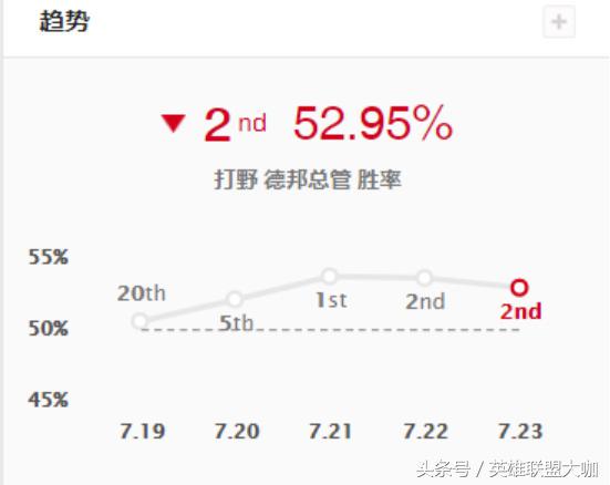 新版赵信最猛三件套,赵信三相暴击流