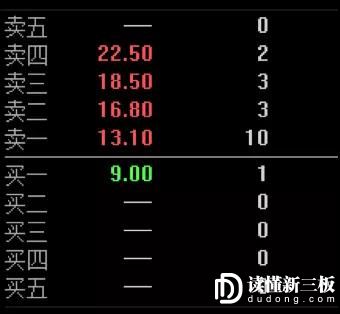 焦虑、迷茫、失望、离开,时代下新三板投资人们的冒险故事
