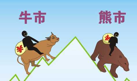 满仓被套解套方法,全仓被套解套方法高抛低吸