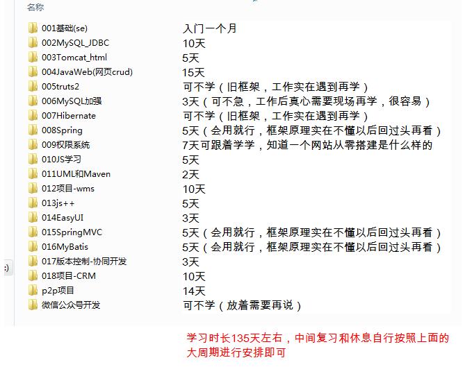 零基础学java怎么学,零基础学java入门教程
