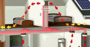 被动房新风系统工作原理图画,新风系统画面