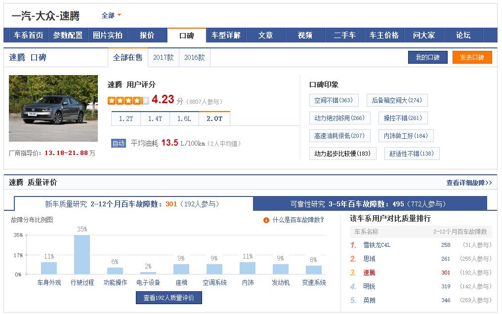魏派和领克近来风生水起但中国高端品牌的开派祖师却是它！