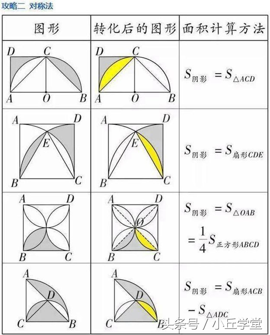 几何大题如何拿满分,几何题做多少步可以给满分