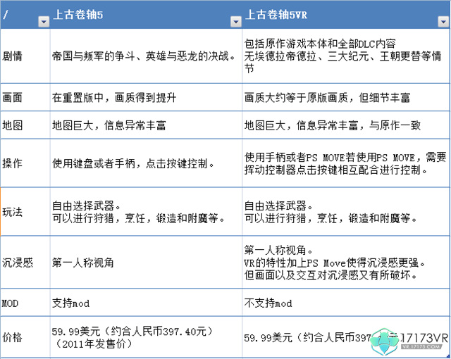 上古卷轴5pc版可以用手柄吗,上古卷轴5pc版跟ns版画质对比