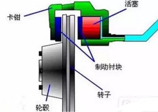 最好的摩托车刹车系统,摩托车abs刹车系统工作原理