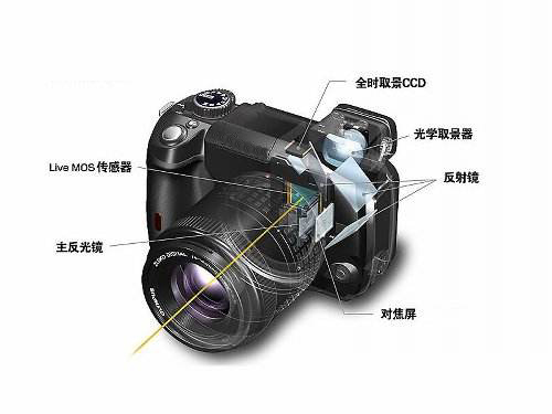 单反相机摄影入门视频教程,单反数码相机入门推荐