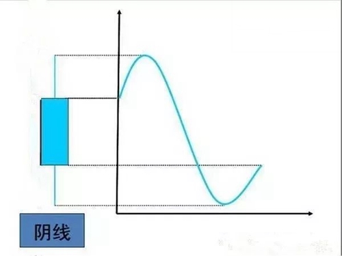 k线基础知识之五大缺口详细图解,均线基础知识