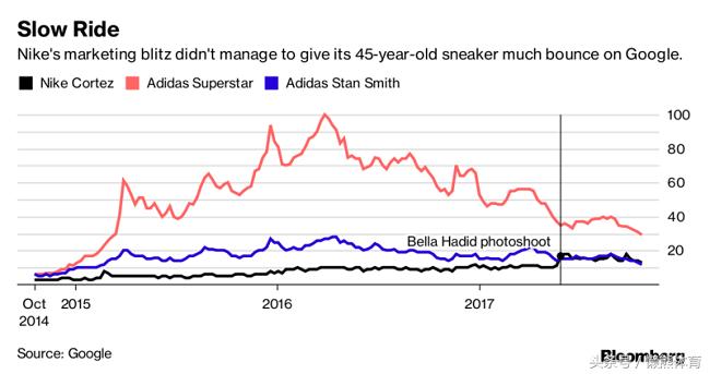 耐克复古阿甘鞋男,耐克阿甘鞋到底有哪些款式