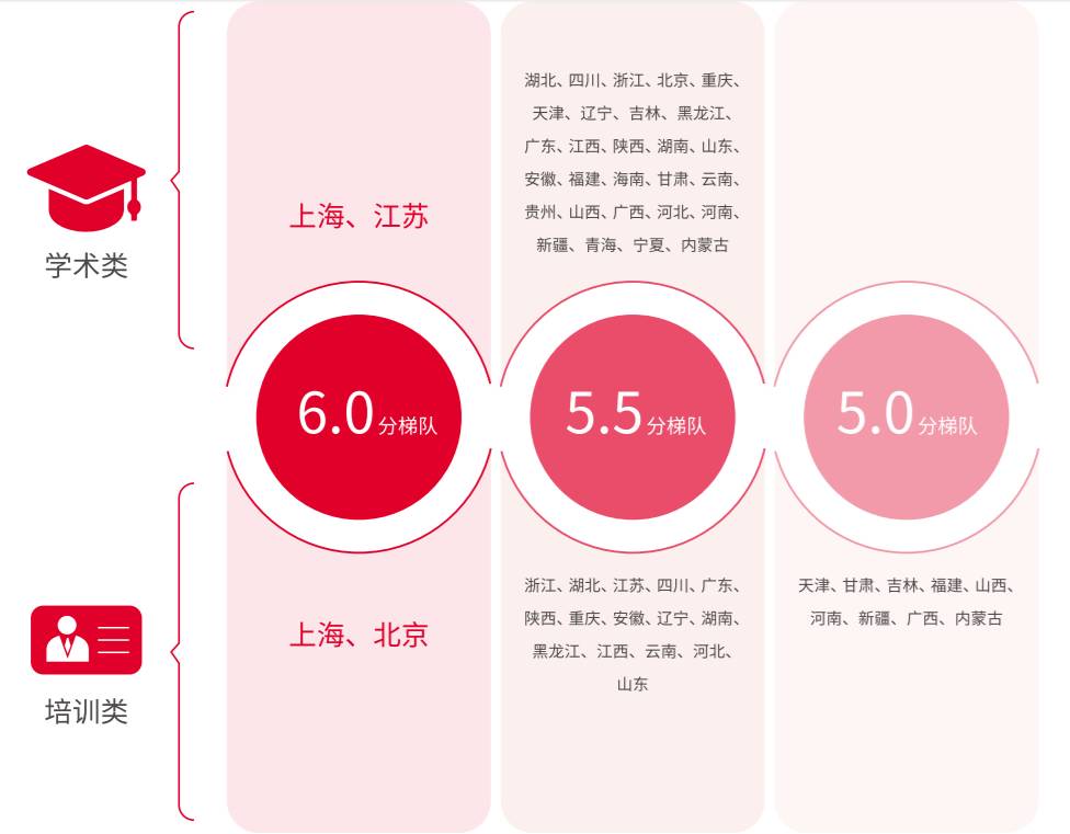 雅思合格成绩标准,雅思一般考多少分能合格