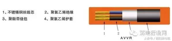 弱电线缆入门基础知识,消防弱电常用线缆