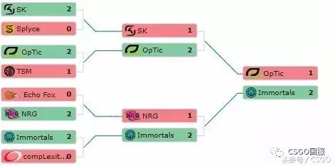 csgo未解之谜小赛,csgo未解之谜小赛翻车
