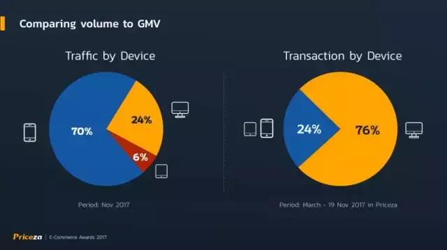 泰国在线购物搜索比较平台Priceza揭秘