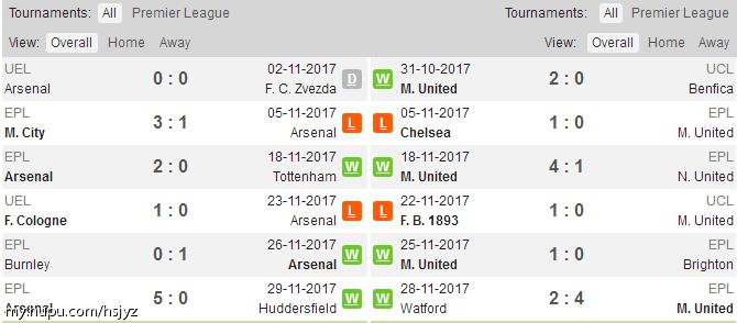 曼联阿森纳英超大战,曼联vs阿森纳最新消息