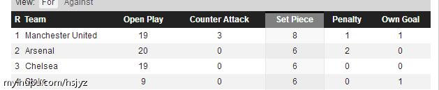 曼联阿森纳英超大战,曼联vs阿森纳最新消息