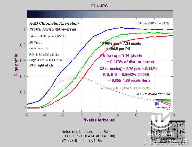 索尼黑卡一镜走天下哪个强,索尼黑卡rx10iv相机怎么样