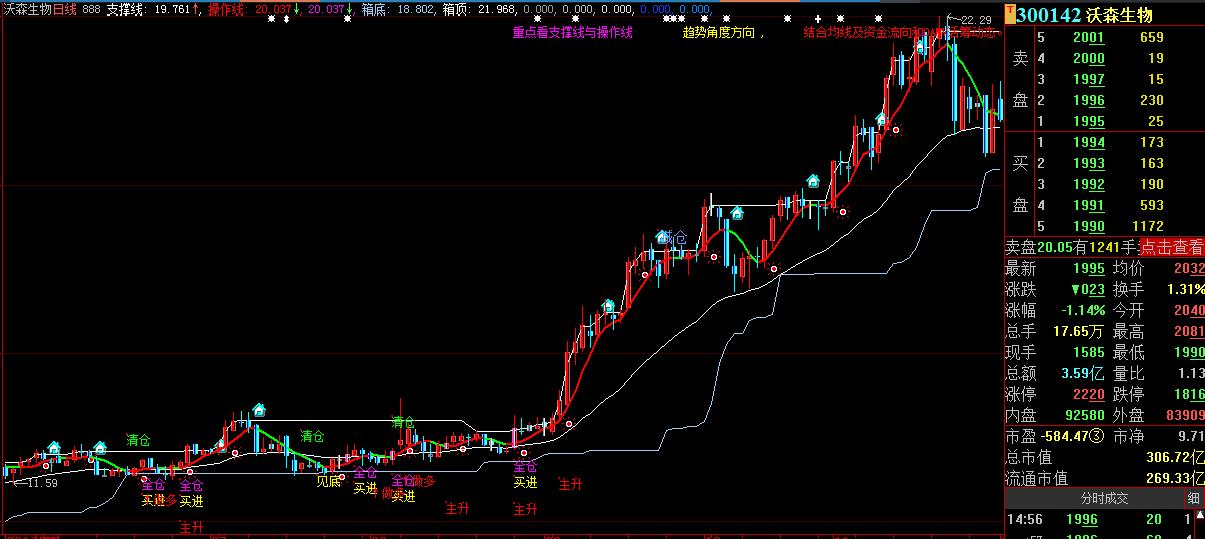 瓒呯骇濂界敤鐭嚎涓诲浘鎸囨爣,澶ф櫤鎱у偦鐡滃紡鎿嶄綔鎸囨爣