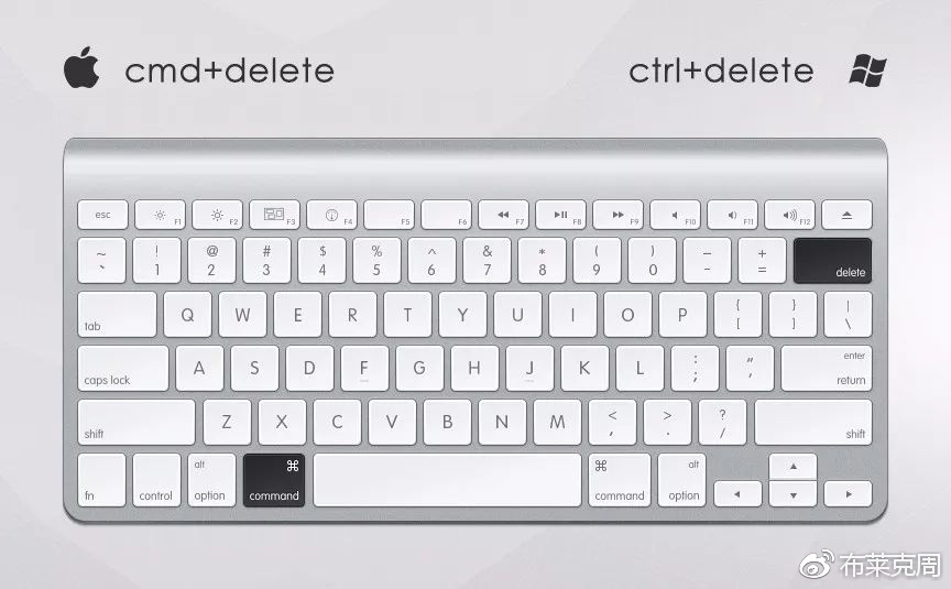 ps摄影常用快捷键是哪个,收藏photoshop常用快捷键大全