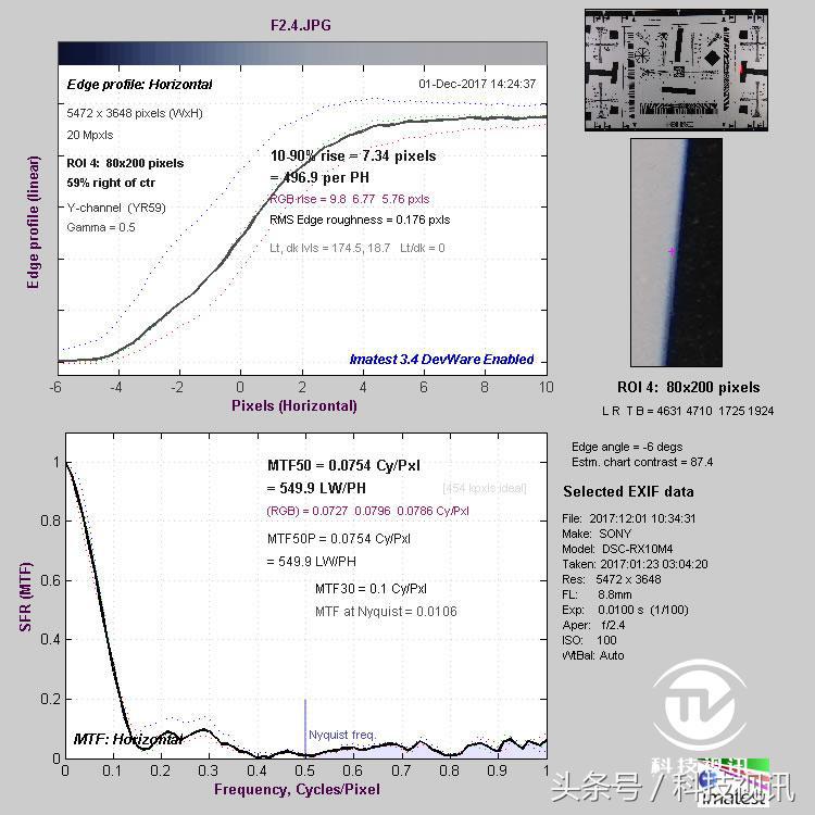 索尼黑卡一镜走天下哪个强,索尼黑卡rx10iv相机怎么样
