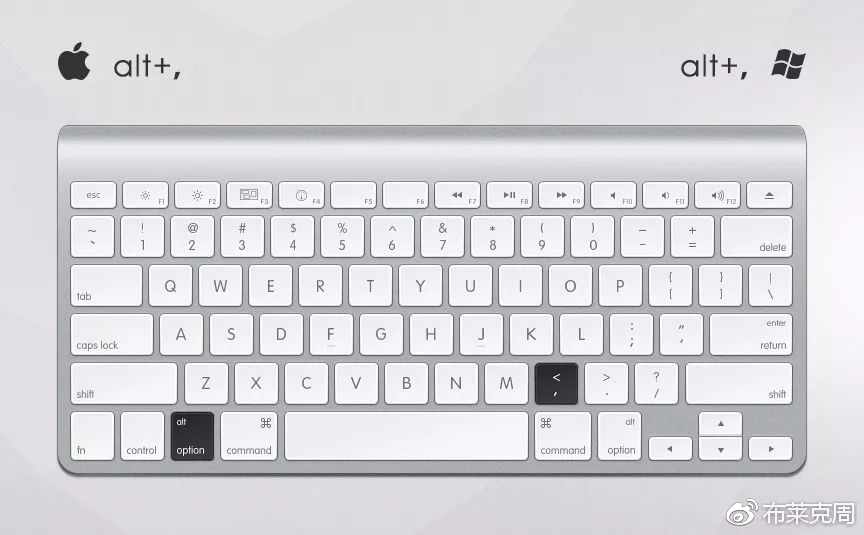 ps摄影常用快捷键是哪个,收藏photoshop常用快捷键大全