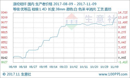 上下游产业链迎机遇,上下游保持联动回升态势